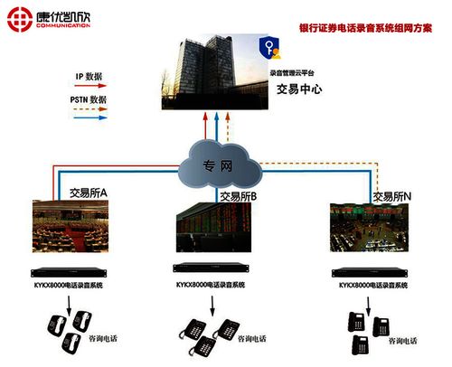 重慶企業電話錄音系統 專業技術服務，賦能企業管理與合規