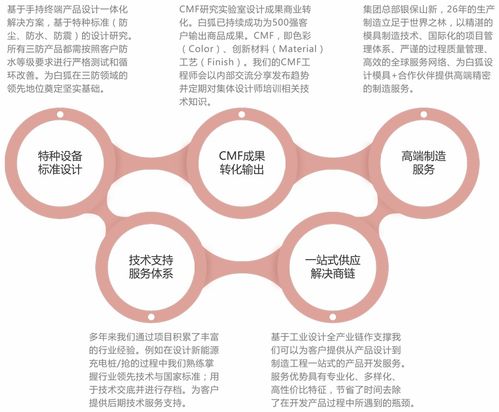產品設計公司全流程服務與規范 驅動企業技術創新的核心引擎